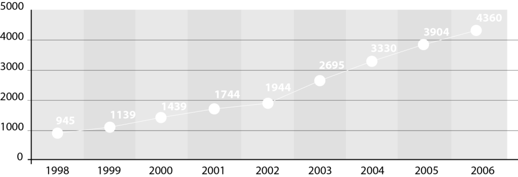 _Grafico_001